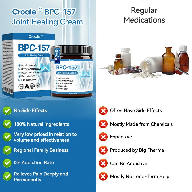 𝘾𝙧𝙤𝙖𝙞𝙚® BPC-157 Joint Healing Cream🦴Treats Arthritis, Neuropathy, Rheumatism, Sports Injuries & More🏆